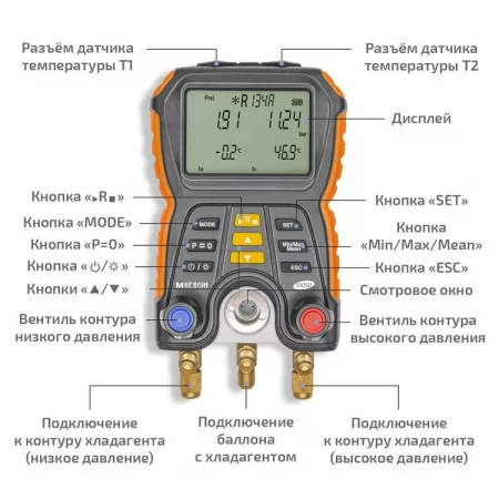 МЕГЕОН 51050 арт. 