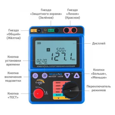 МЕГЕОН 13250 арт. к0000011557