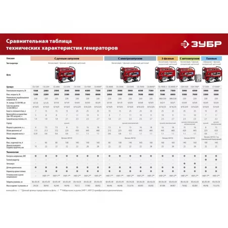 ЗУБР СБ-1200 по цене ЗУБР СБ-1200 арт. СБ-1200