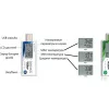 Thermis Log 10T-В7 по цене Thermis Log 10T-В7 арт. 001946