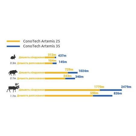 ConoTech Artemis 25 по цене ConoTech Artemis 25 арт. 21775