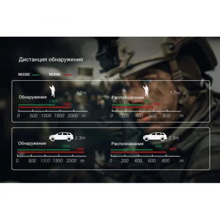 ConoTech NightSeer NS350C арт. 2503